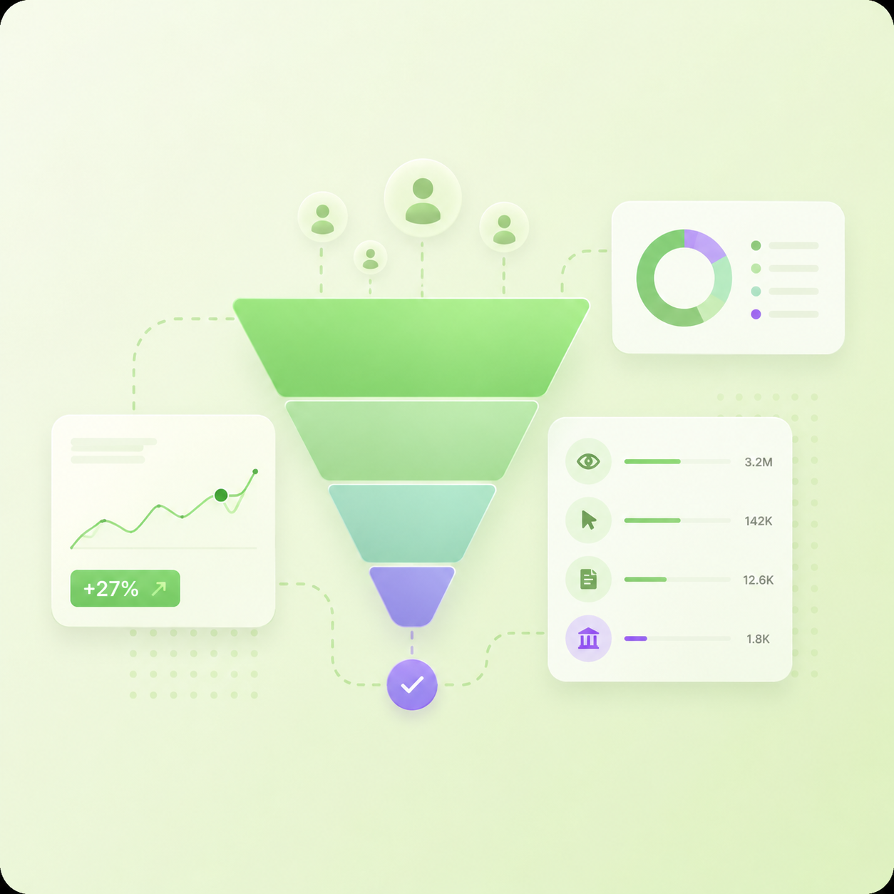 Full-funnel measurement to turn ad spend into predictable pipeline.